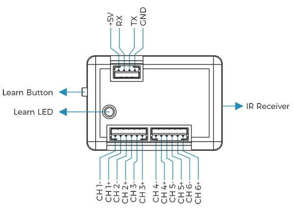 IR Gatway connection diagram 1